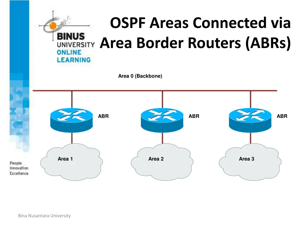ospf areas connected via area border routers abrs