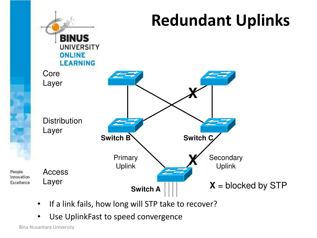 redundant uplinks
