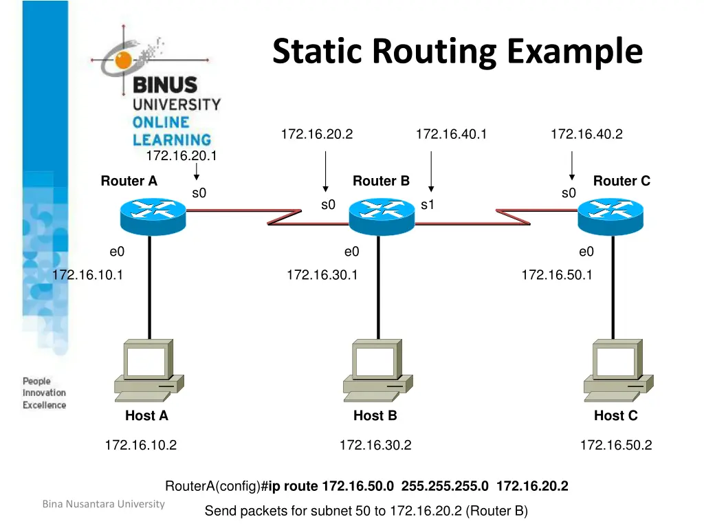 static routing example
