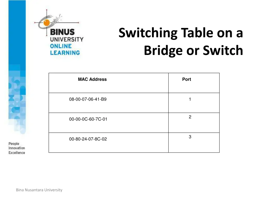 switching table on a bridge or switch