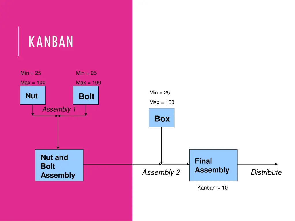 kanban