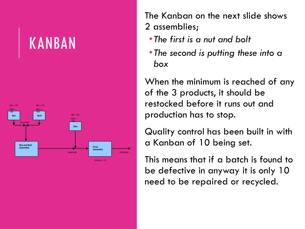 the kanban on the next slide shows 2 assemblies