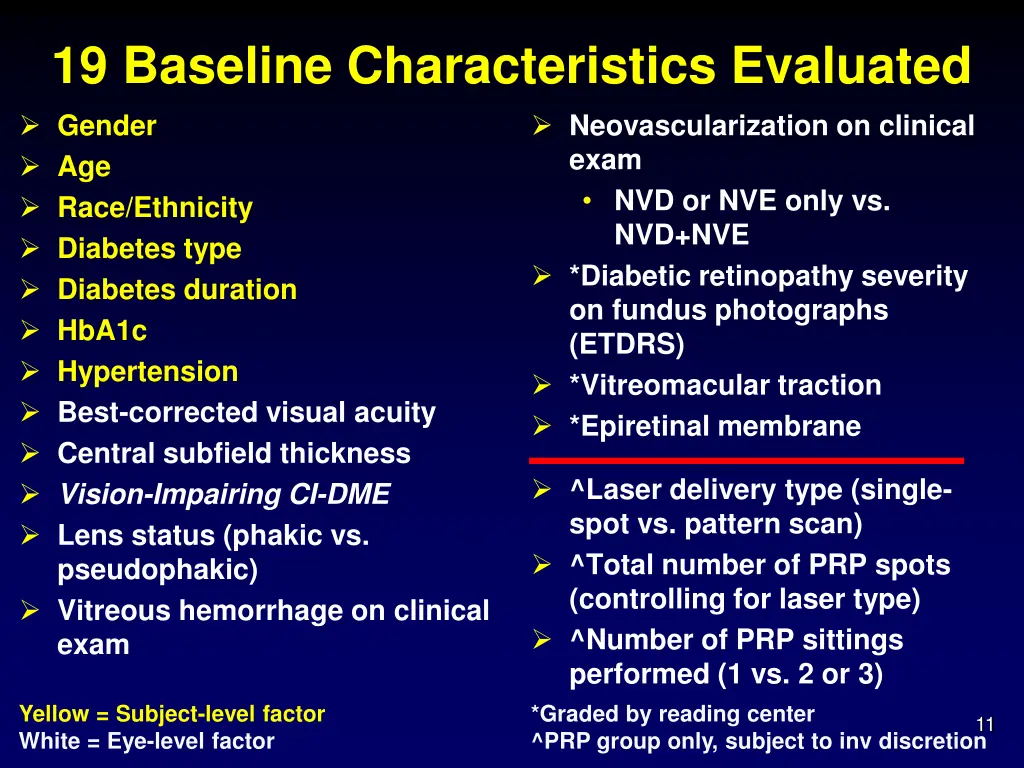 19 baseline characteristics evaluated gender