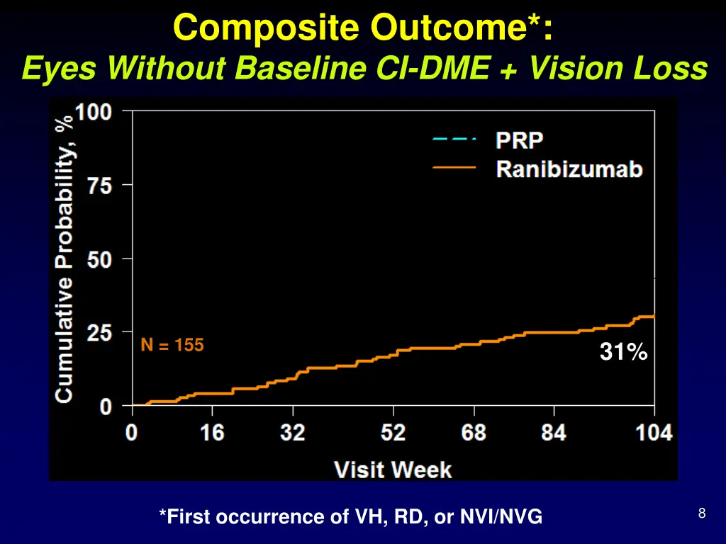 composite outcome eyes without baseline