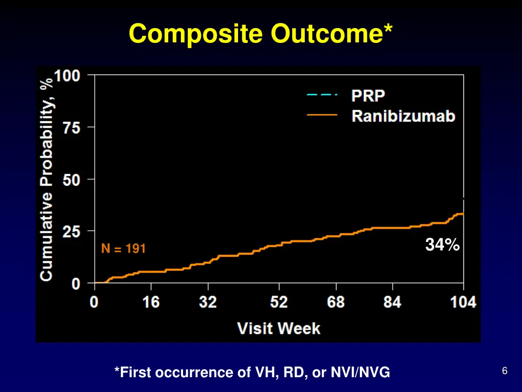 composite outcome