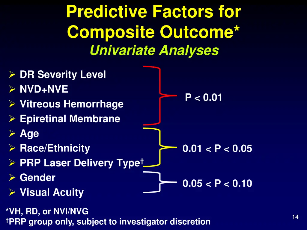 predictive factors for composite outcome