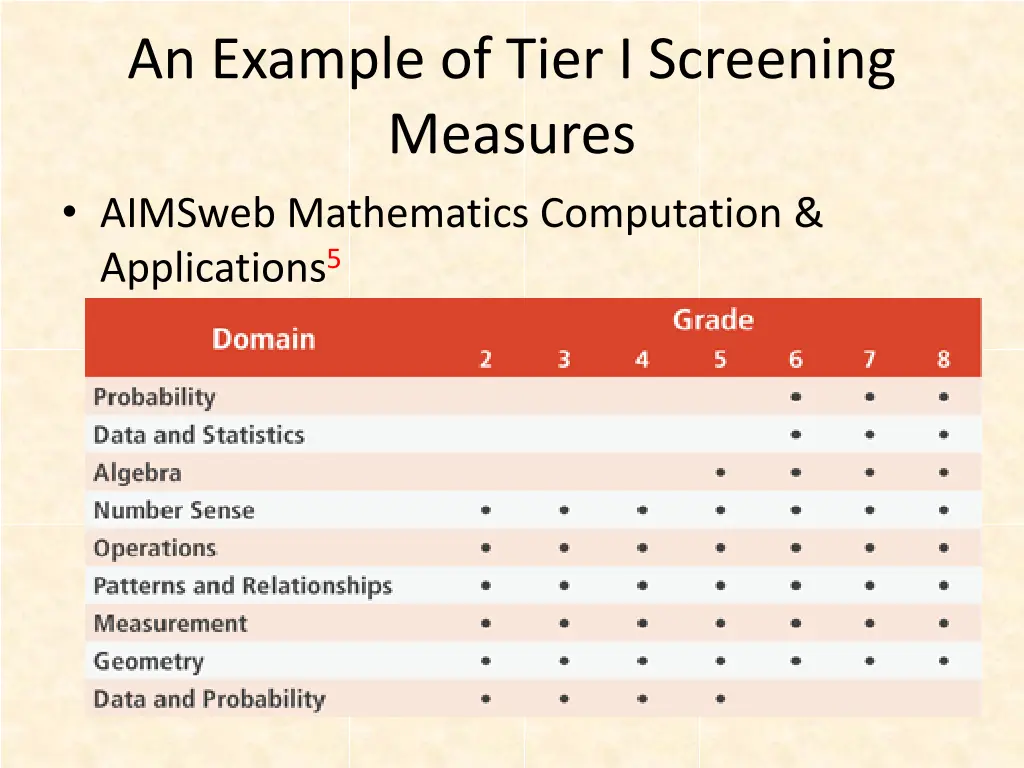 an example of tier i screening measures aimsweb