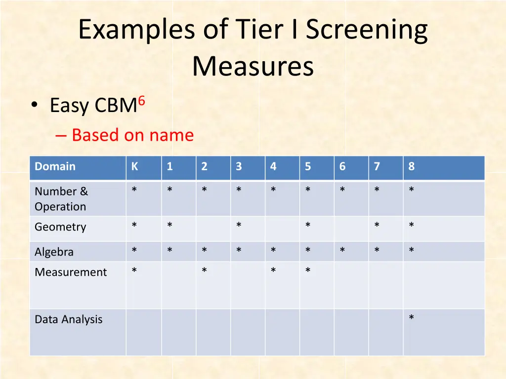 examples of tier i screening measures easy