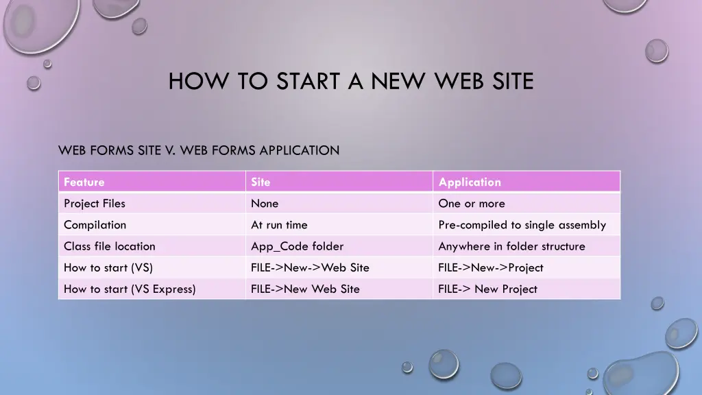how to start a new web site