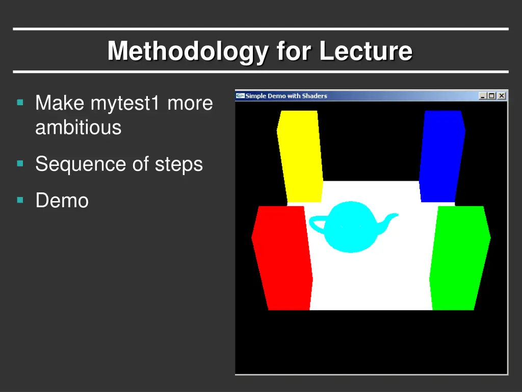 methodology for lecture