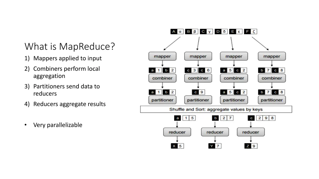 what is mapreduce 1 mappers applied to input