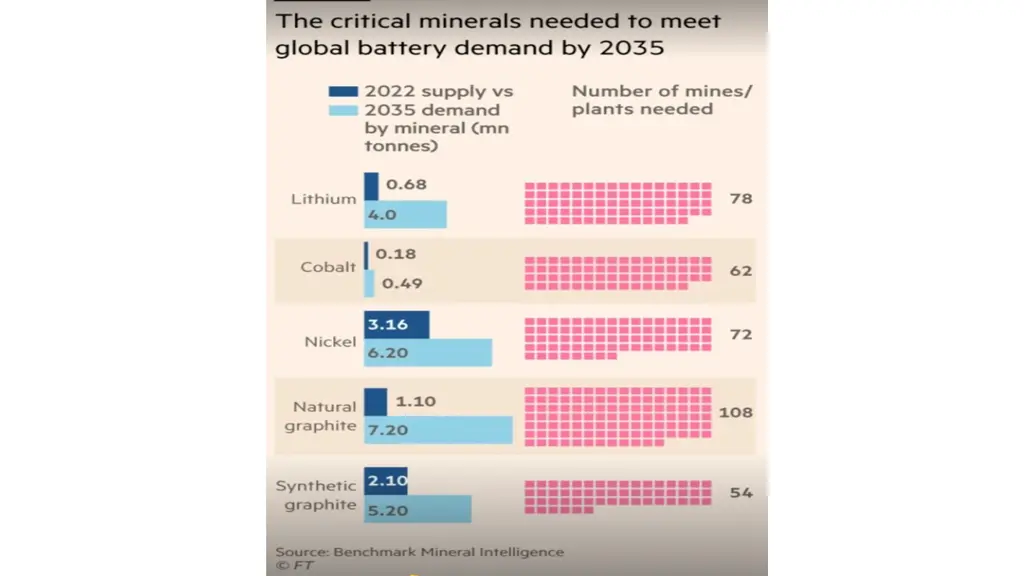 geography of critical materials production