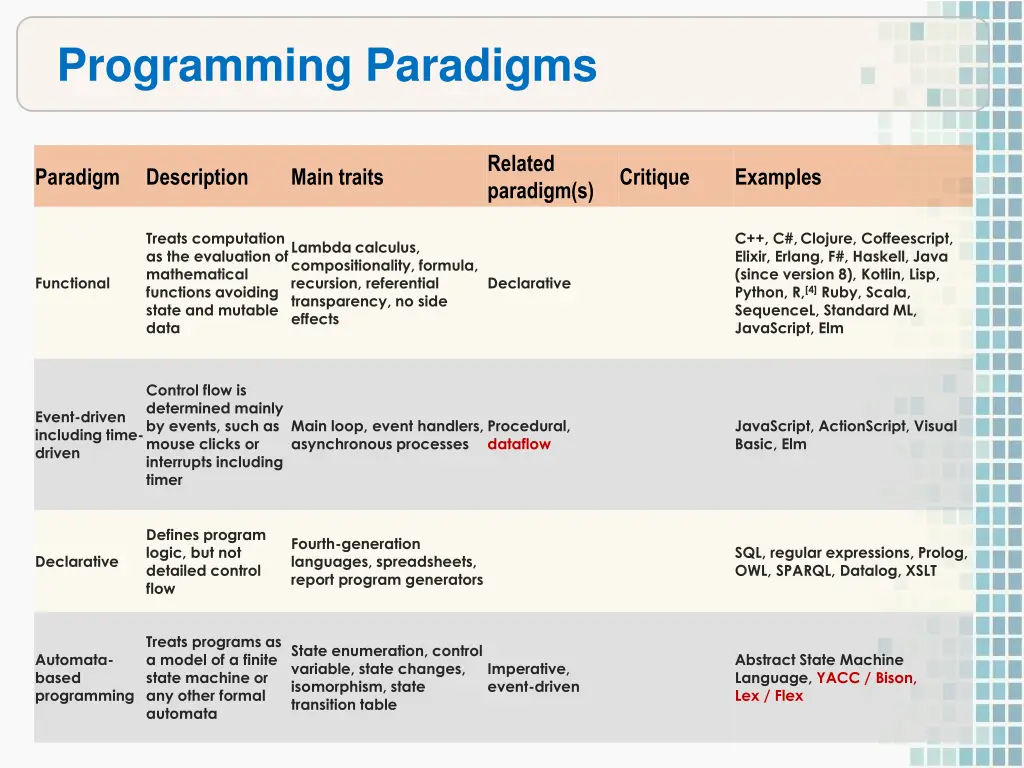 programming paradigms 1