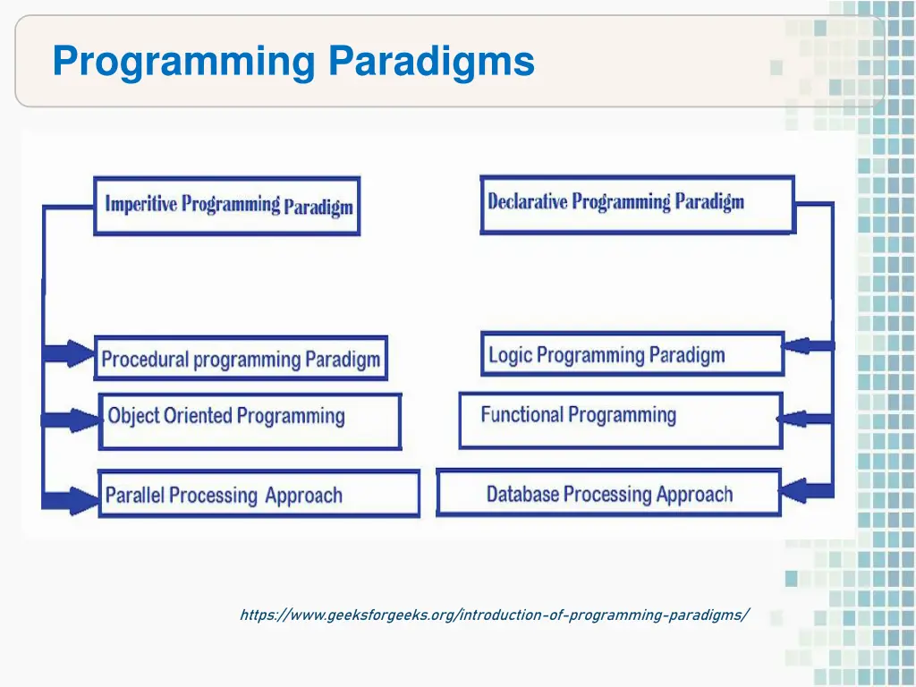 programming paradigms