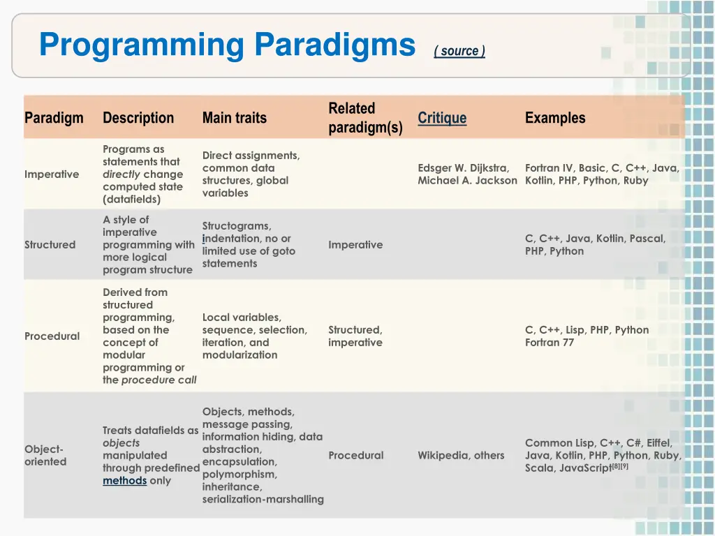 programming paradigms source
