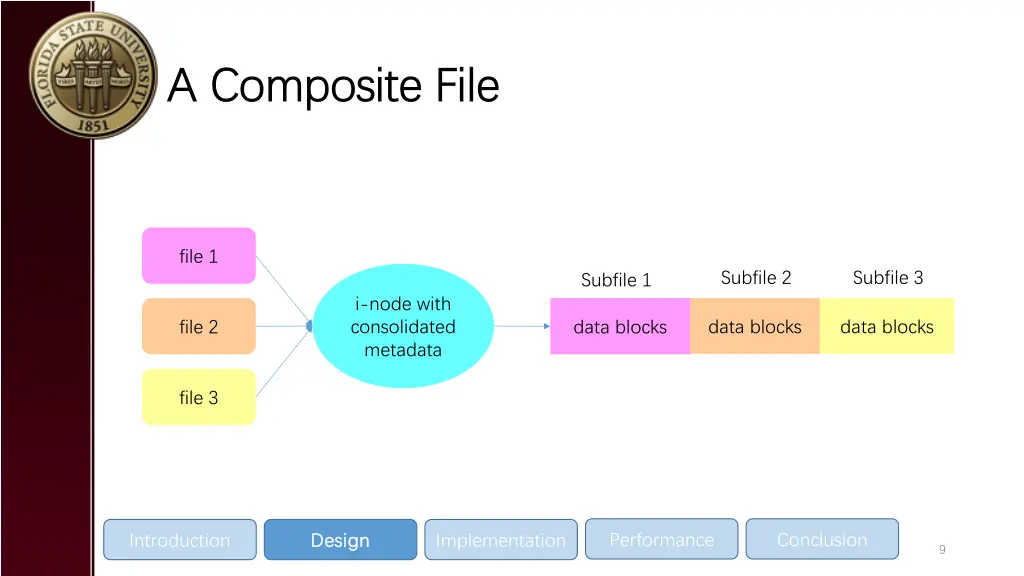 a composite file a composite file