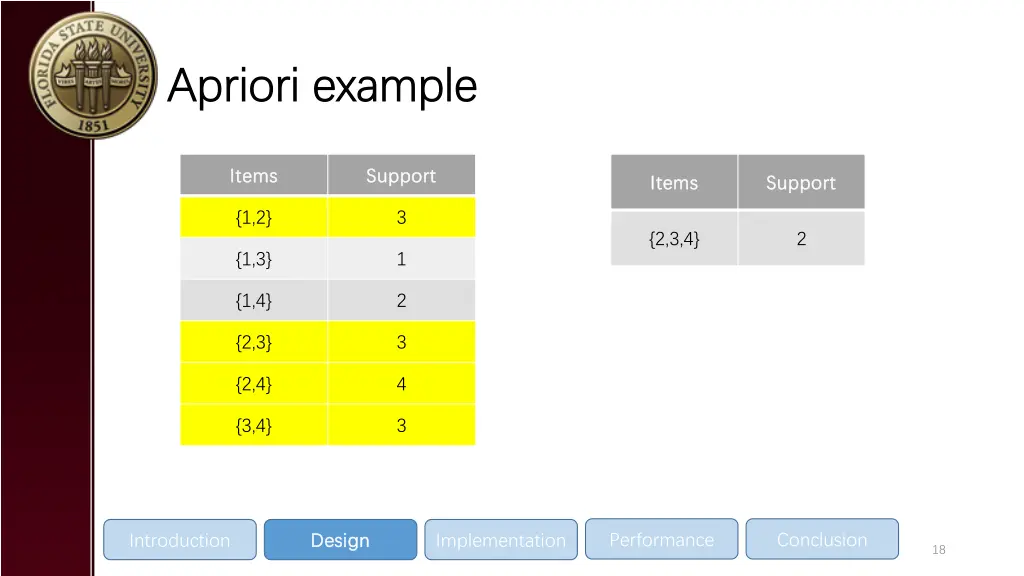 apriori apriori example example 1