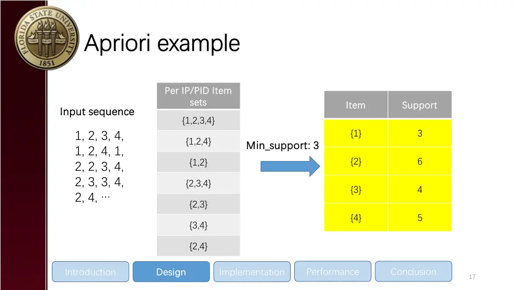 apriori apriori example example