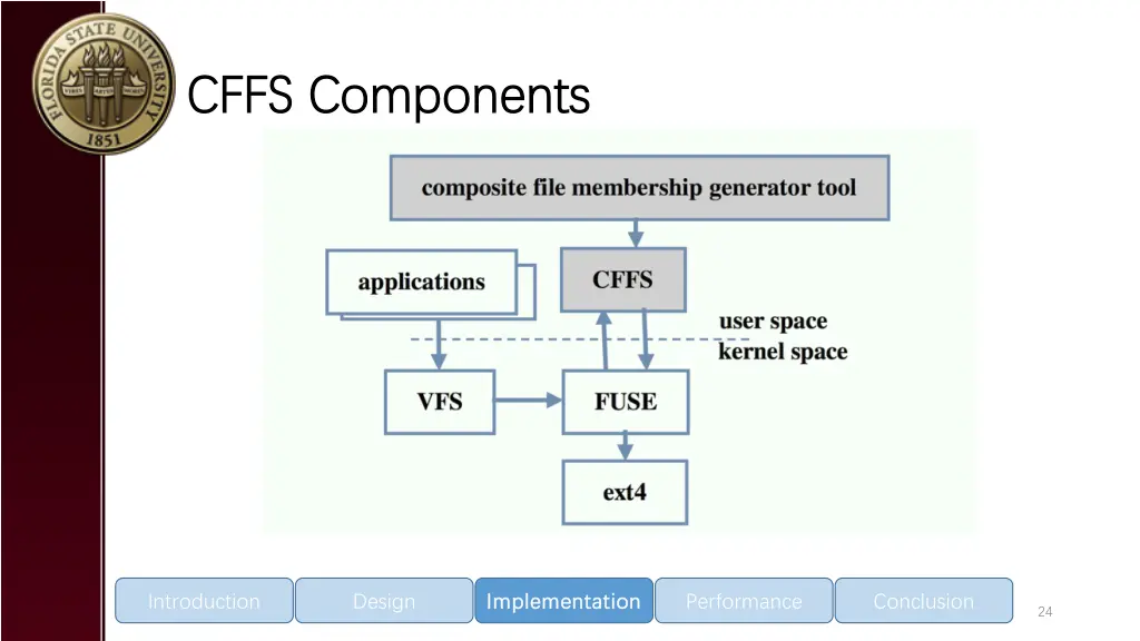 cffs components cffs components