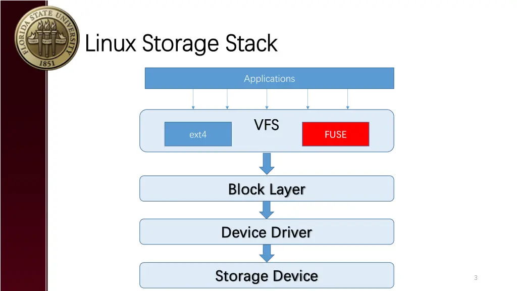 linux storage stack linux storage stack