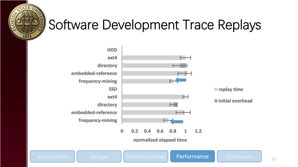 software development trace replays software