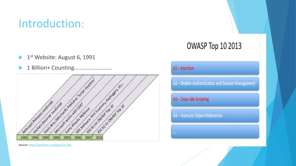 introduction
