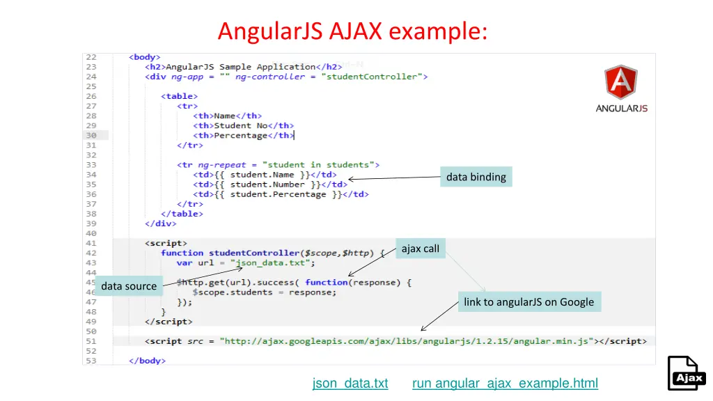 angularjs ajax example