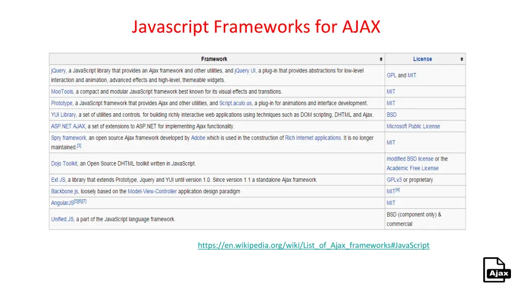 javascript frameworks for ajax