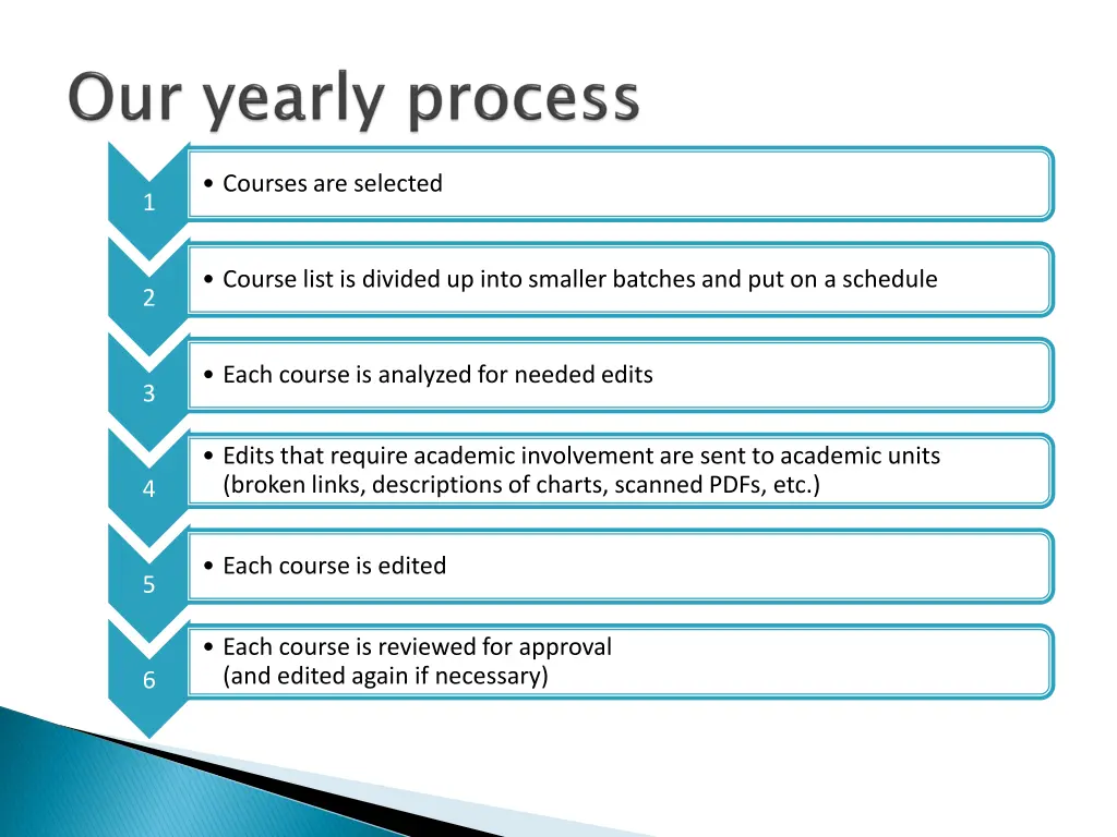 courses are selected