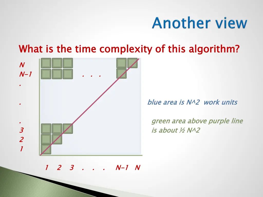 what is the time complexity of this algorithm 2