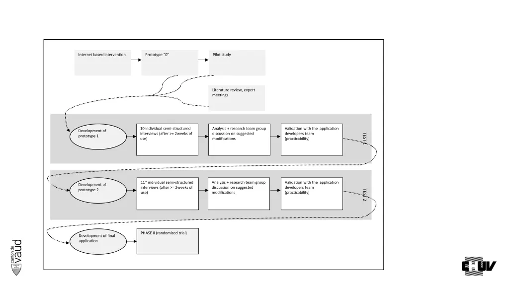 internet based intervention