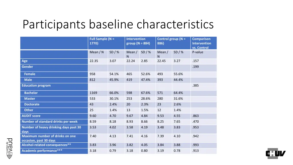 participants baseline characteristics 1
