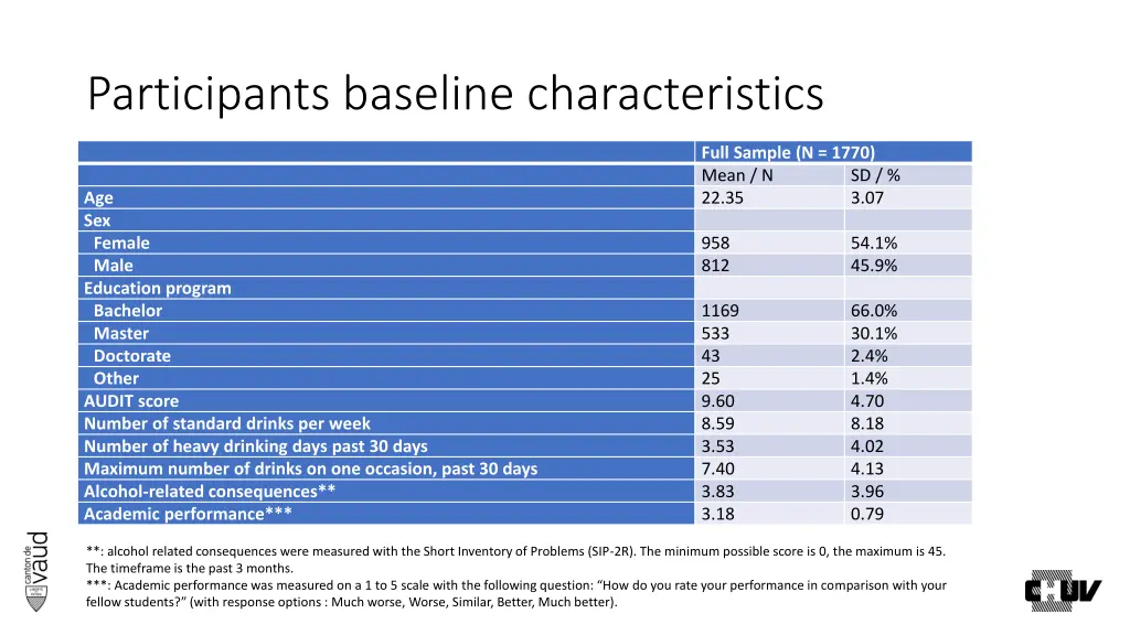 participants baseline characteristics