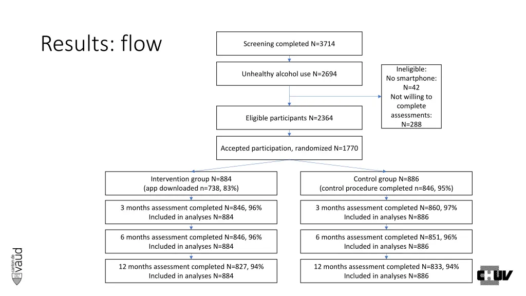 results flow 1