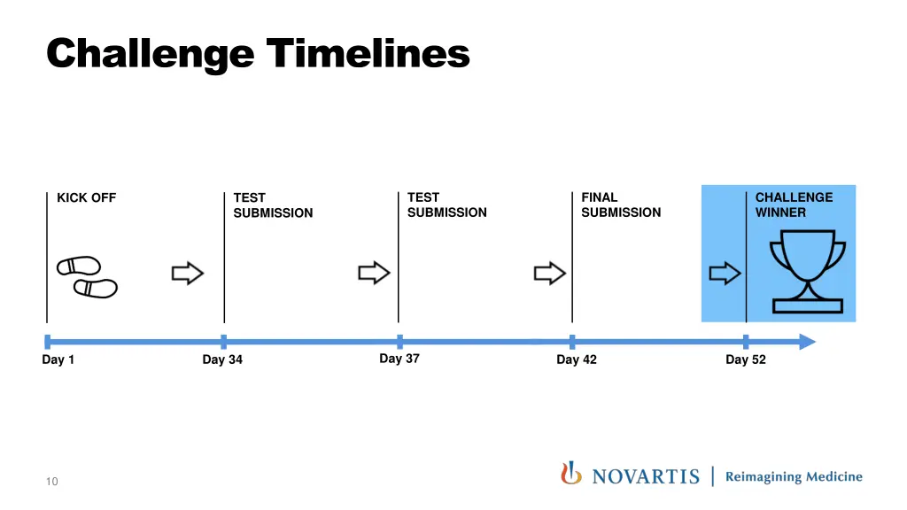 challenge timelines