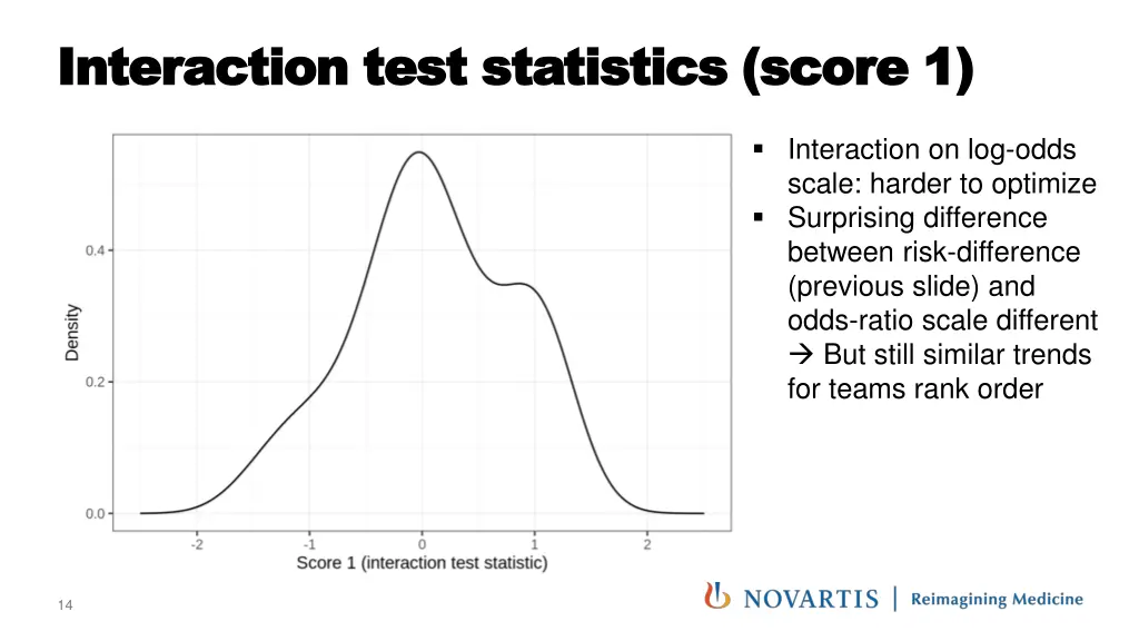 interaction test statistics score 1 interaction