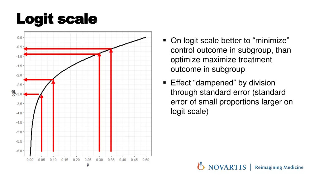 logit scale logit scale