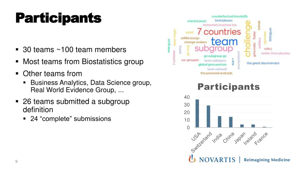 participants participants