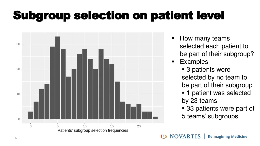 subgroup selection on patient level subgroup