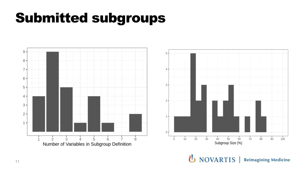submitted subgroups