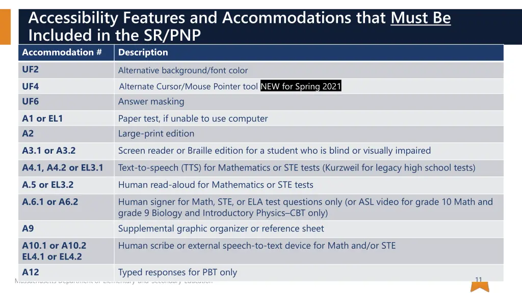 accessibility features and accommodations that