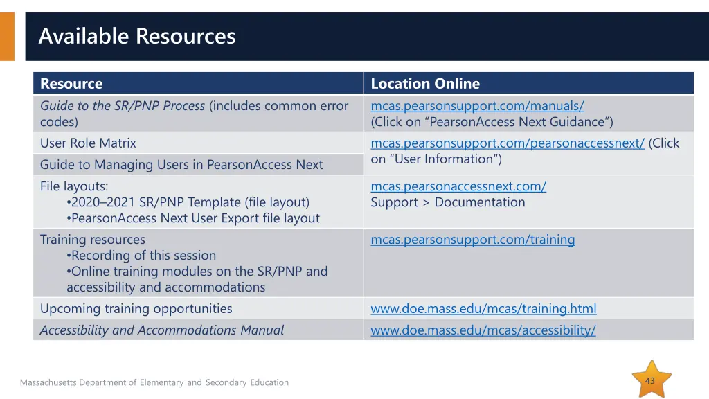 available resources