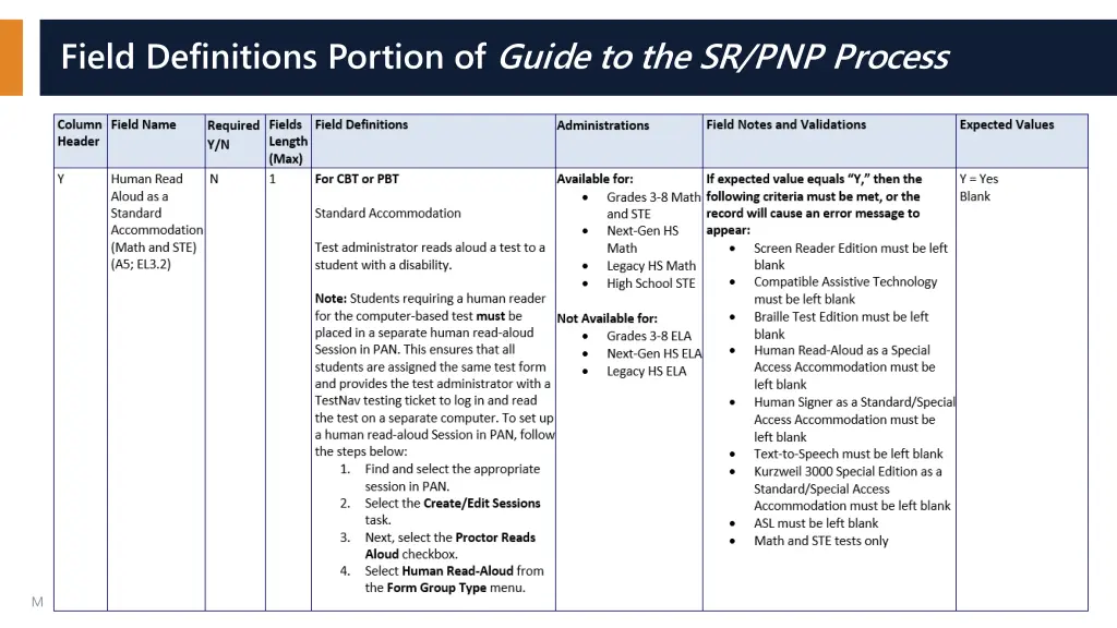 field definitions portion of guide