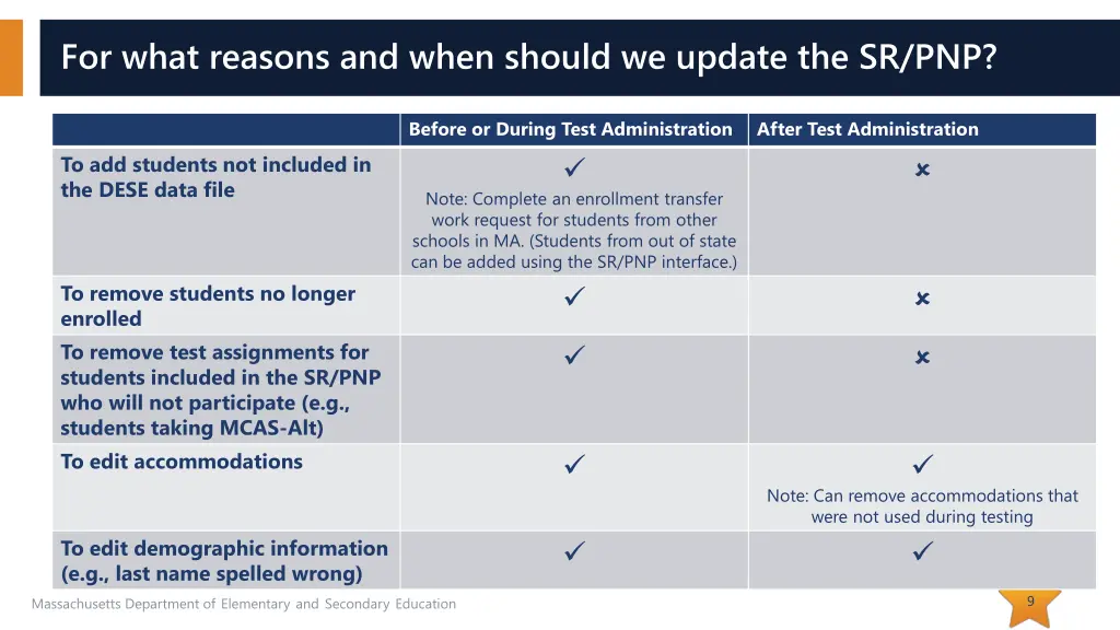 for what reasons and when should we update