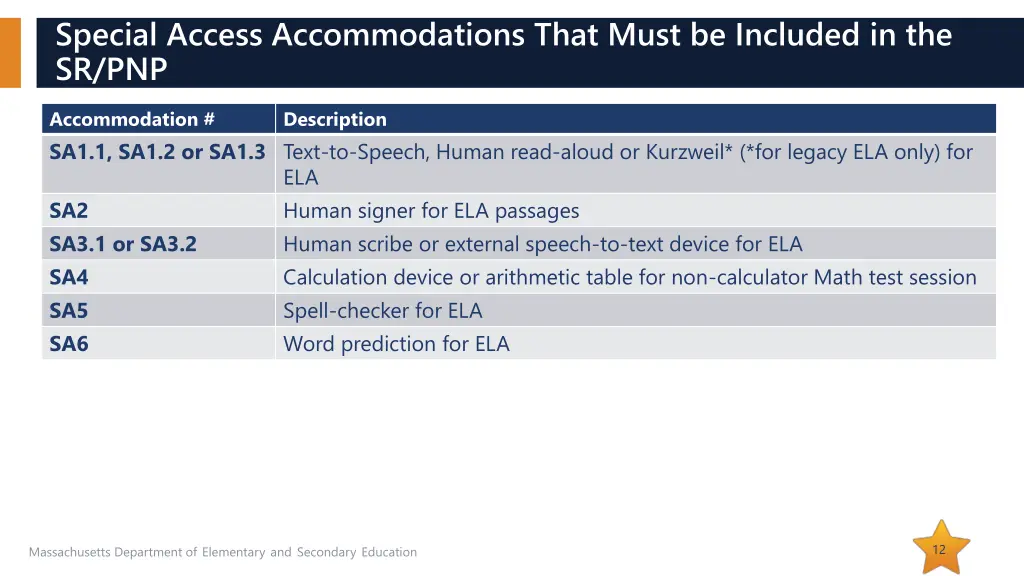 special access accommodations that must
