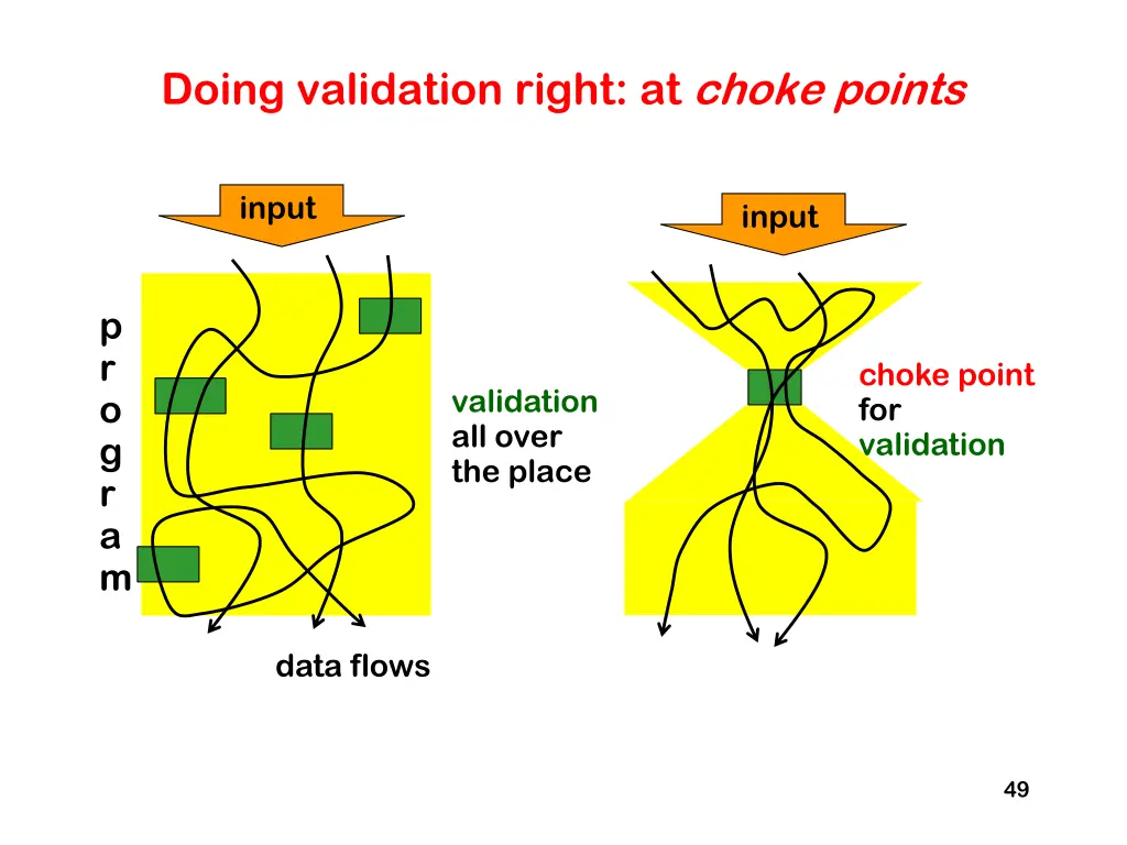 doing validation right at choke points