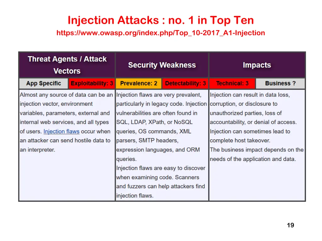 injection attacks no 1 in top ten https www owasp