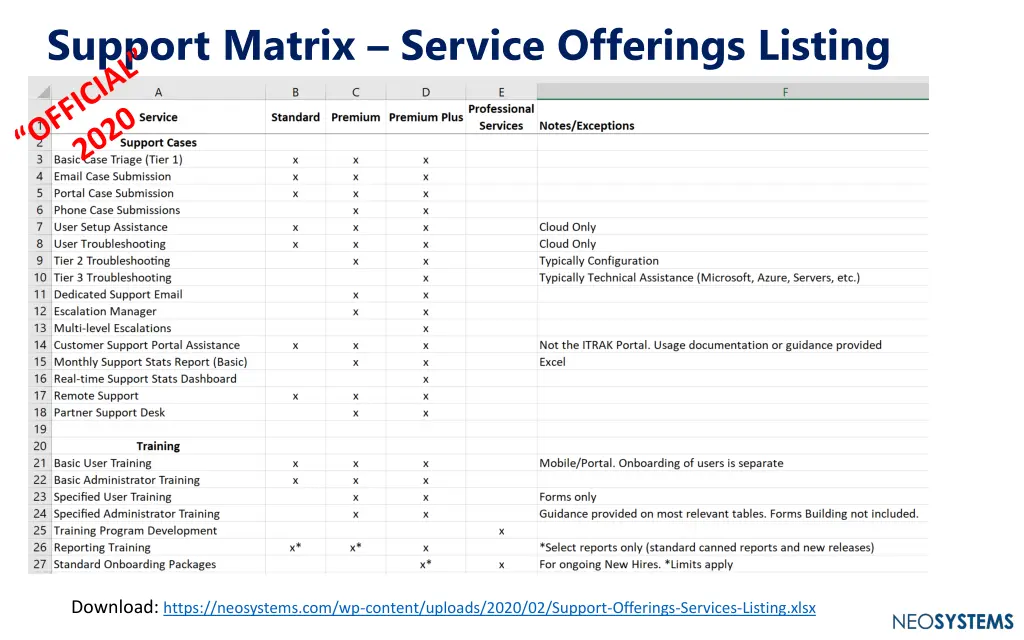 support matrix service offerings listing