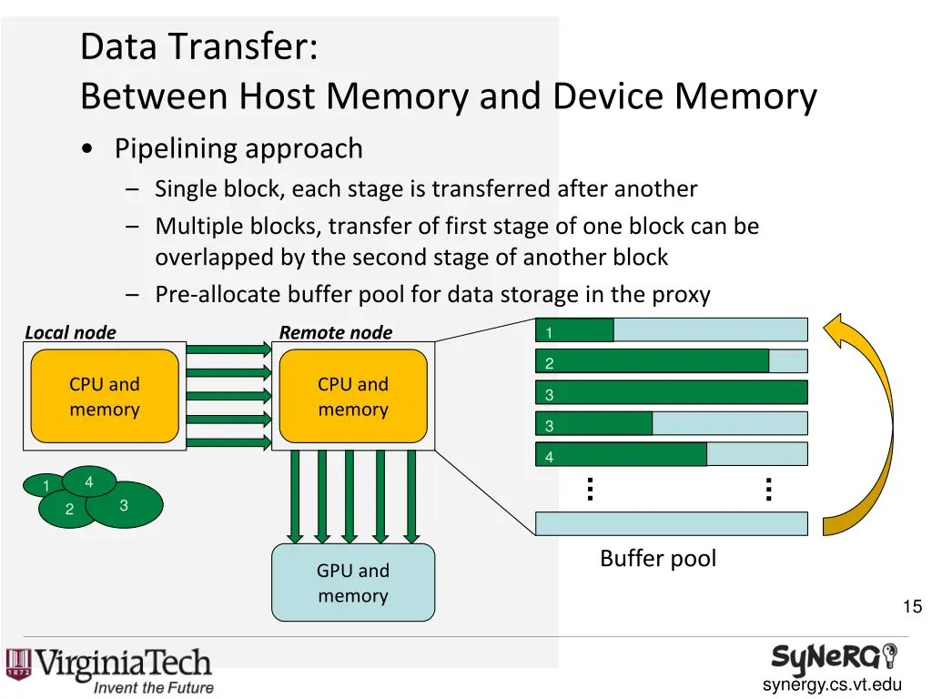 data transfer between host memory and device