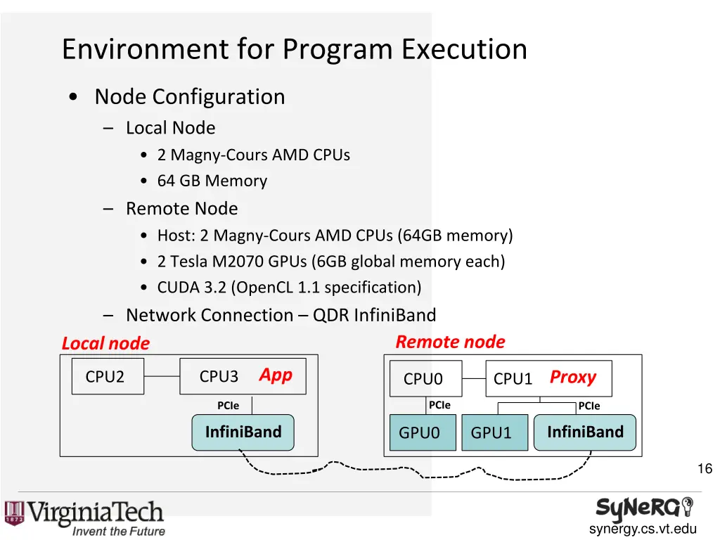 environment for program execution